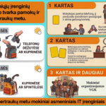 Atnaujinta telefonų naudojimo tvarka mokykloje